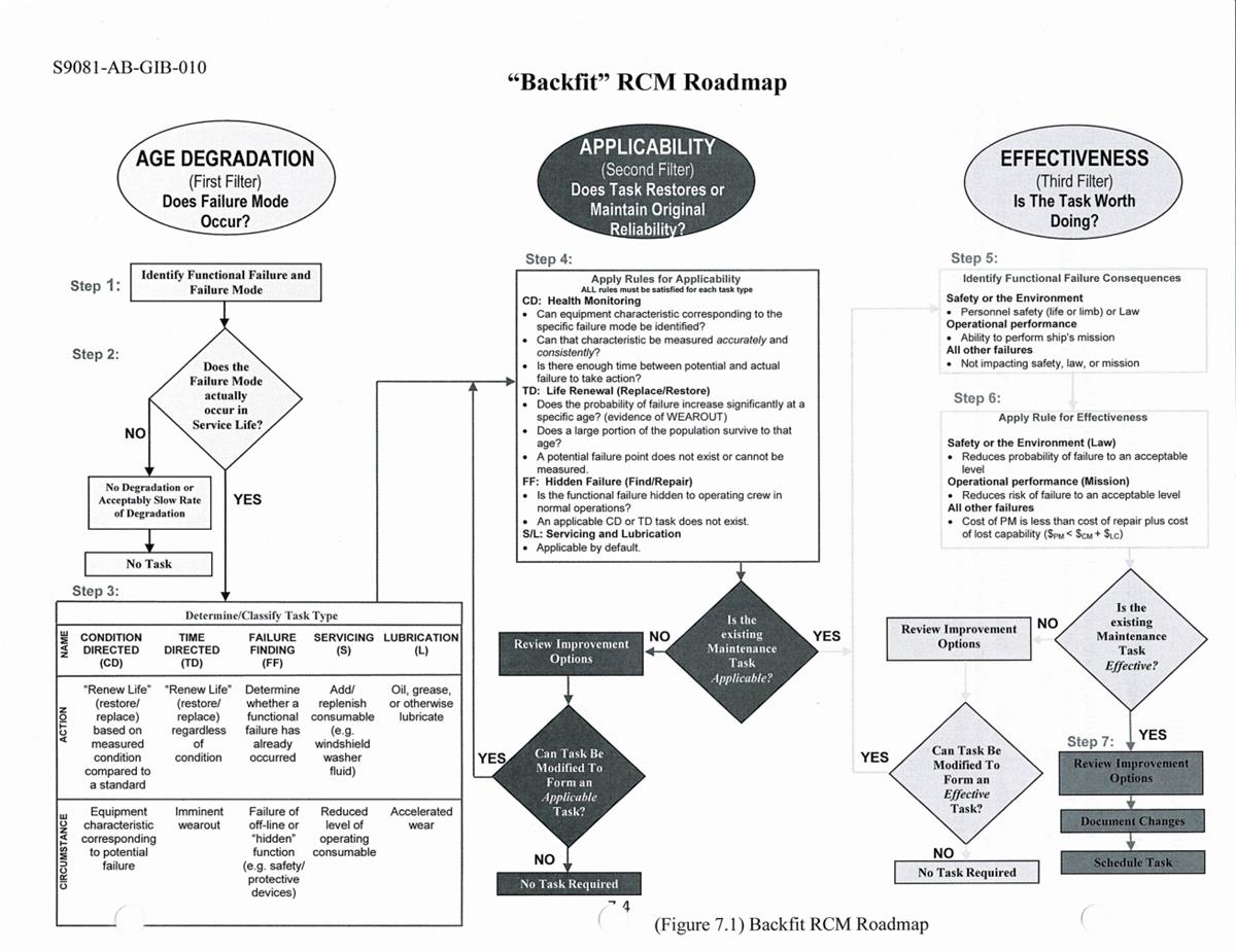 USN Backfit RCM Roadmap
